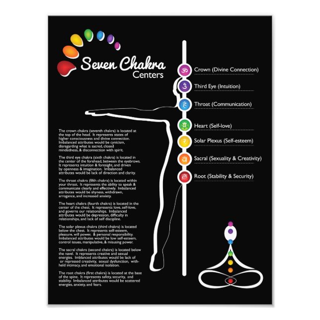 Seven Chakras Poster (Front)