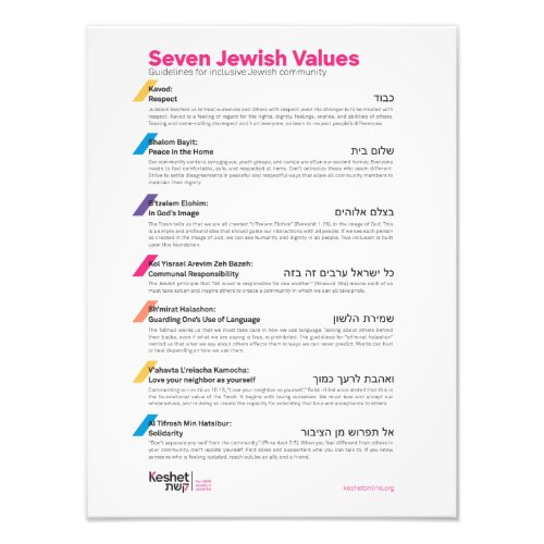Seven Jewish Values Poster