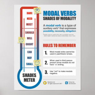 Shades of Modality Poster