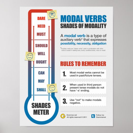 Shades of Modality Poster | Zazzle.com