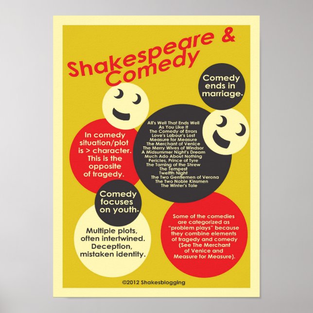 Shakepeare and Comedy Poster (Front)