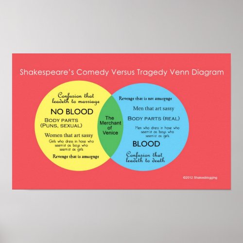 Shakesblogging comedy versus tragedy Venn diagram Poster