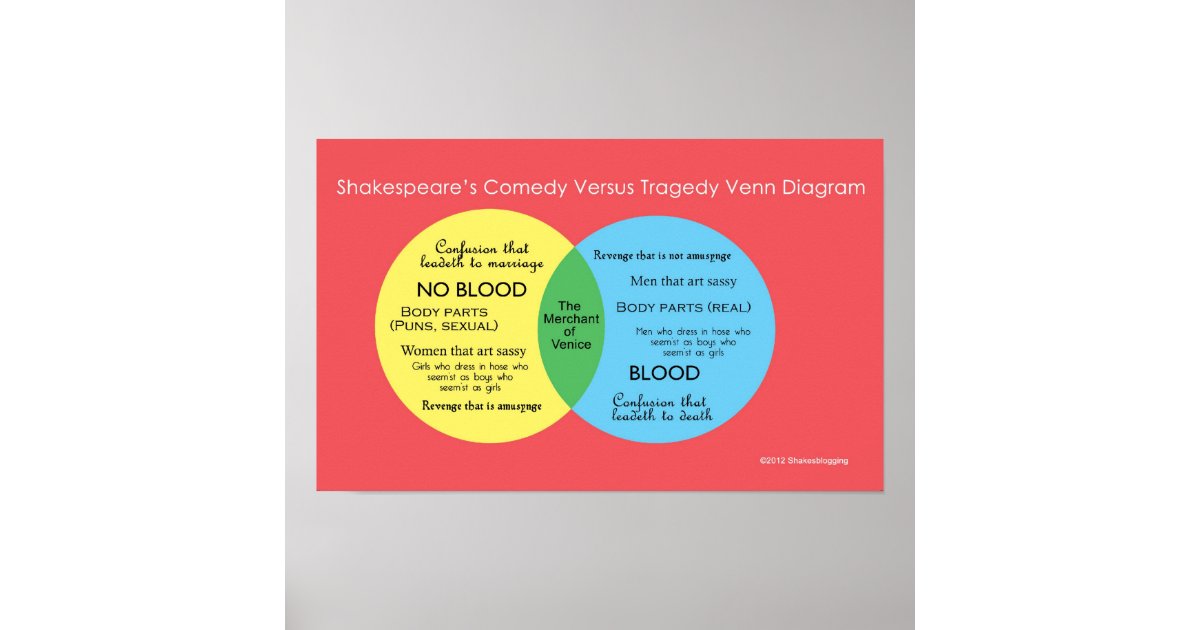 Shakesblogging: comedy versus tragedy Venn diagram Poster ...