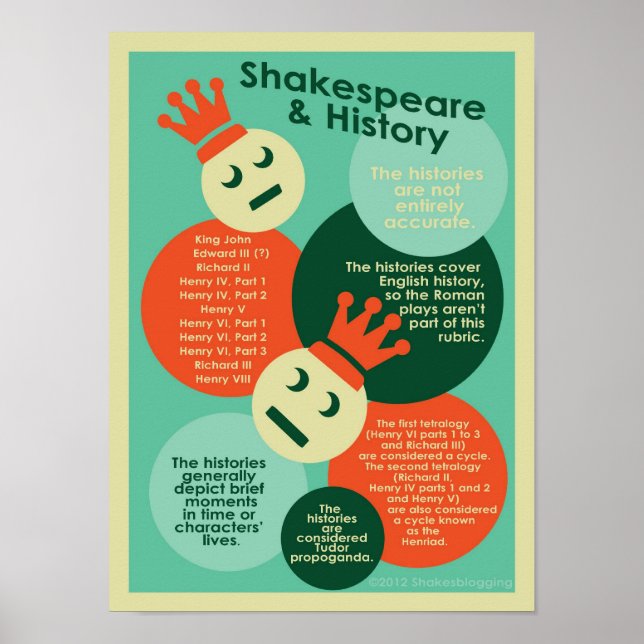 Shakespeare and Histories Poster (Front)