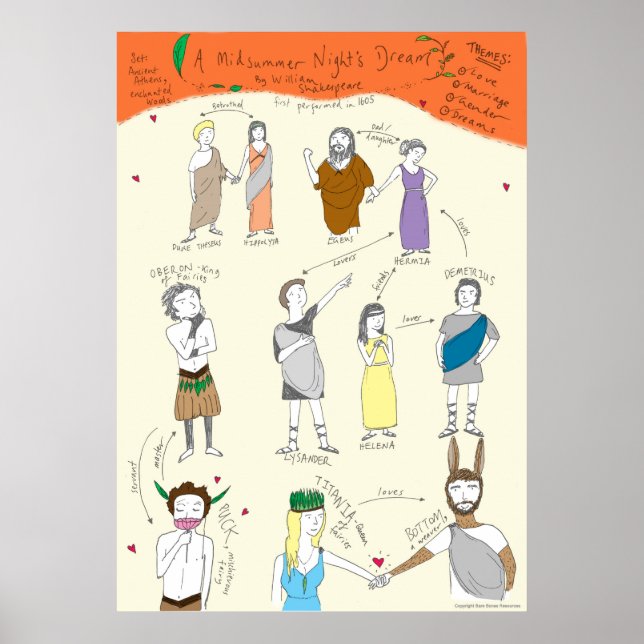 Shakespeare: Midsummer Night's Dream Poster (Front)