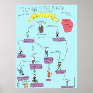 Shakespeare: Taming Of The Shrew characters POSTER