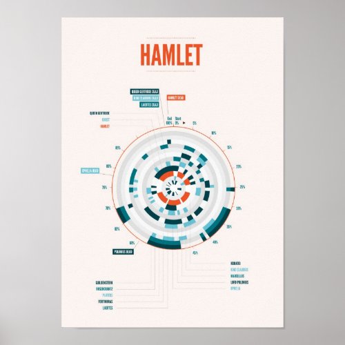 Shakespeares Hamlet Infographic Poster