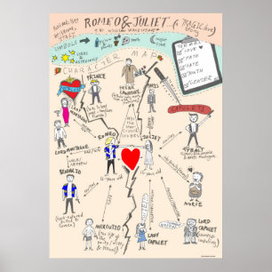 Shakespeare's Romeo and Juliet character Map Poster