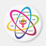 Shared Values Atom - Unitarian Universalist Associ Magnet