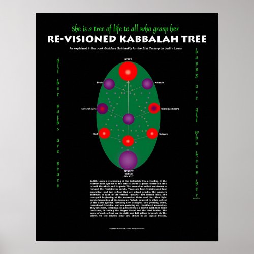 She is a Tree of Life__Re_Visioned Kabbalah Poster