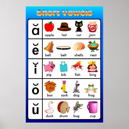 Short Vowels Learning Chart Posters | Zazzle