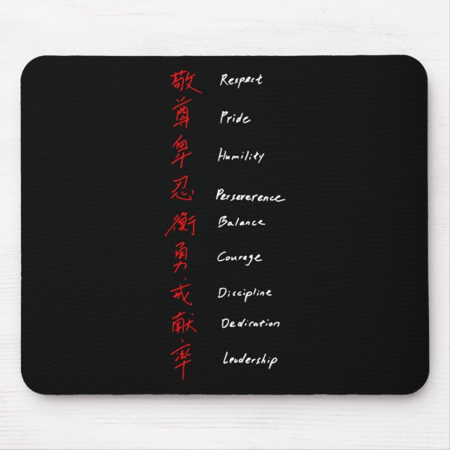 Shotokan Karate Rules  Mouse Pad (Front)