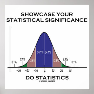 Normal Distribution Curve Posters, Normal Distribution Curve Prints ...