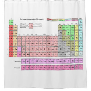 shower curtain periodic table of elements