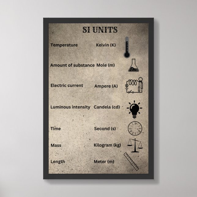 SI units with symbol and graphic Framed Art (Framed Front)