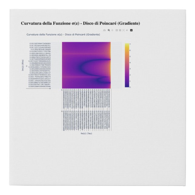 Sigma Curvature Pop – Poincaré Dreams Faux Canvas Print (Front)