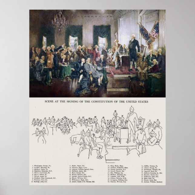 Signing of the Constitution with People Identified Poster (Front)