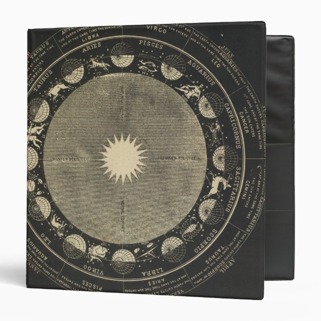 Signs of the Zodiac 3 Ring Binder (Front/Inside)