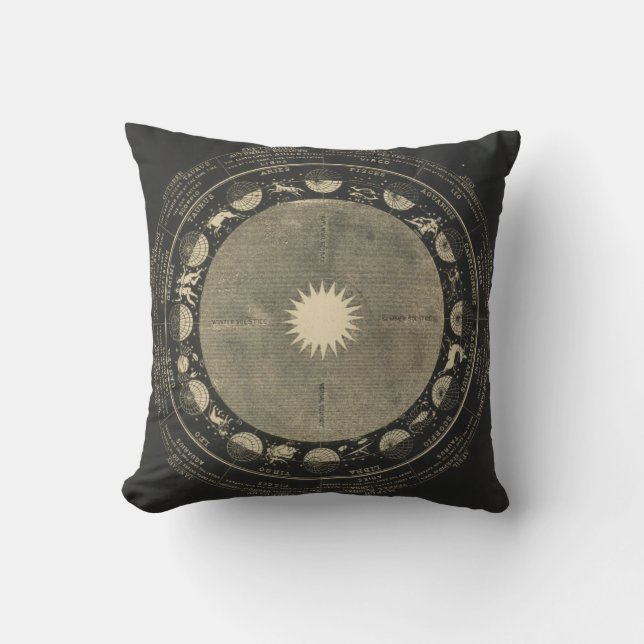 Signs of the Zodiac Throw Pillow (Front)
