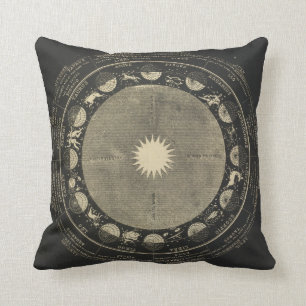 Signs of the Zodiac Throw Pillow
