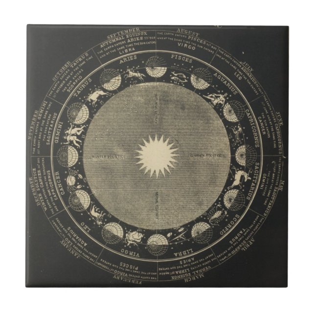 Signs of the Zodiac Tile (Front)