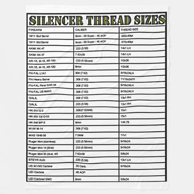 SILENCER THREAD SIZES FLEECE BLANKET (Front)