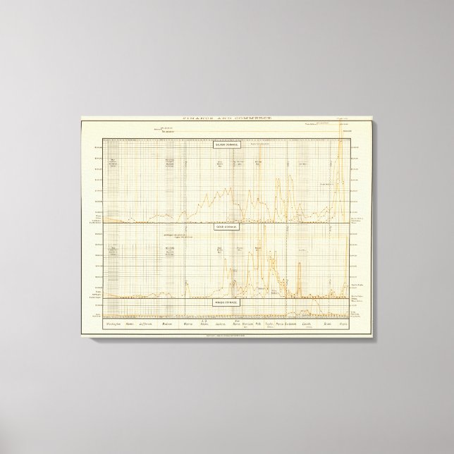 Silver, gold, minor coinage canvas print (Front)