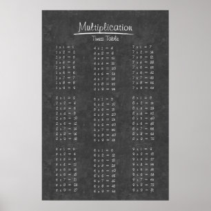 Simple Chalkboard Multiplication Times Table Poster