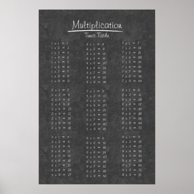 Simple Chalkboard Multiplication Times Table Poster (Front)