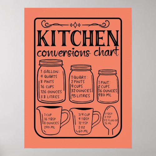 Simple Kitchen Conversion Chart