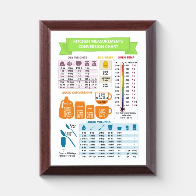Simple Kitchen Cooking Measurements Conversion Award Plaque (Vertical)