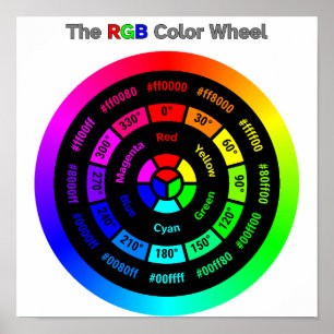 Simple RGB Color Wheel with Title Poster
