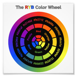 Simple RYB Color Wheel with Title Photo Print
