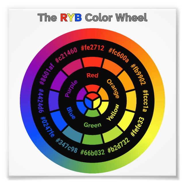 Simple RYB Color Wheel with Title Photo Print (Front)