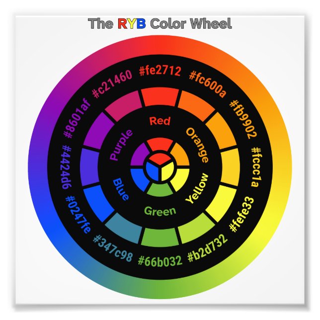 Simple RYB Color Wheel with Title Photo Print (Front)