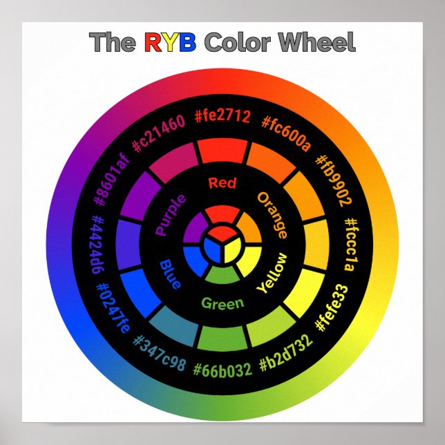 Simple RYB Color Wheel with Title Poster (Front)
