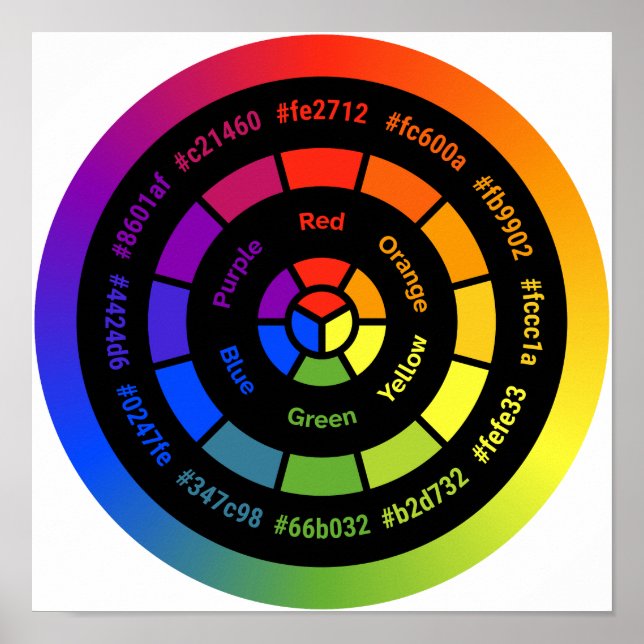 Simple RYB Color Wheel without Title Poster (Front)