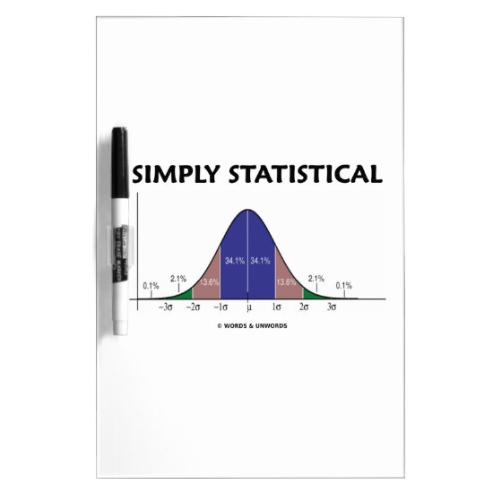 Simply Statistical (Bell Curve Attitude) Dry-Erase Board