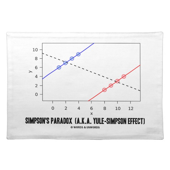 Simpson's Paradox (A.K.A. Yule-Simpson Effect) Placemat (Front)
