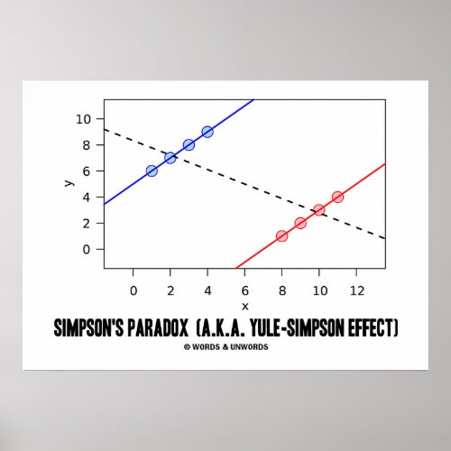 Simpsons Paradox AKA Yule_Simpson Effect Poster