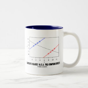 Simpson's Paradox A.K.A. Yule-Simpson Effect Two-Tone Coffee Mug
