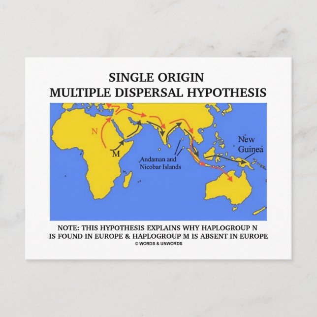 Single Origin Multiple Dispersal Hypothesis Postcard (Front)