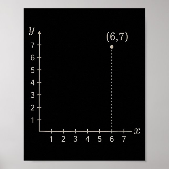 Six Seven 6 7 Coordinate Grid Plot Graph Plane Mem Poster (Front)