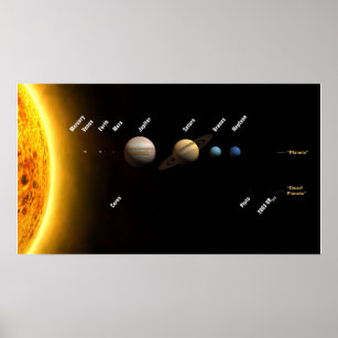 Size Chart of Planets & Sun in our Solar System