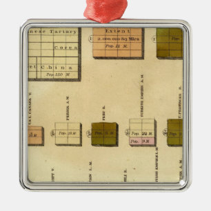 Size, population Olney chart Metal Ornament