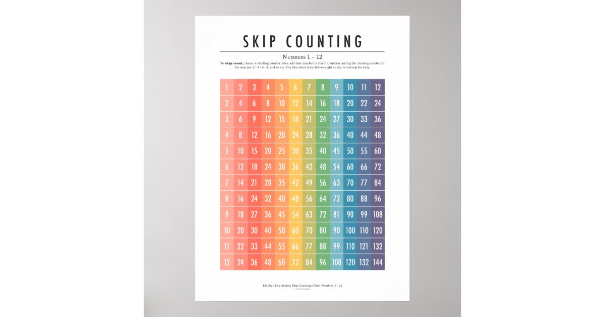 Skip Counting Large Number Display 1 - 12