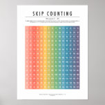 Skip Counting Numbers 1–15 Poster<br><div class="desc">This educational,  bright and vibrant poster features a colorful skip counting chart (think "counting by twos" if "skip counting" isn't familiar to you) with numbers 1 through 15. Designed at a 3 by 4 ratio,  recommended print size at 18 by 24 inches (45.72cm by 60.96cm).</div>