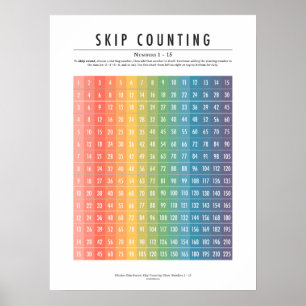 Skip Counting Numbers 1–15 Poster