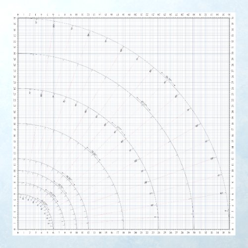 Skirt Pattern Making 36 Grid  Rulers Table Decal