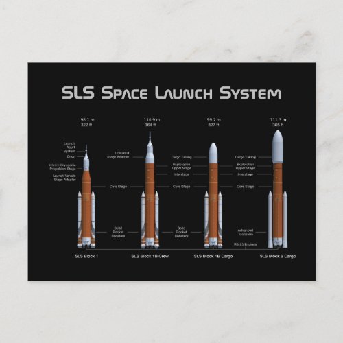 SLS Space Launch System Rockets Postcard